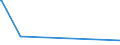 KN 58063210 /Exporte /Einheit = Preise (Euro/Tonne) /Partnerland: S.tome /Meldeland: Eur15 /58063210:BÃ¤nder aus Chemiefasern, Gewebt, mit Echten Webkanten, mit Einer Breite von <= 30 cm, A.n.g.
