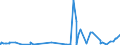 KN 58063210 /Exporte /Einheit = Preise (Euro/Tonne) /Partnerland: Gabun /Meldeland: Eur27_2020 /58063210:BÃ¤nder aus Chemiefasern, Gewebt, mit Echten Webkanten, mit Einer Breite von <= 30 cm, A.n.g.