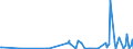 KN 58063210 /Exporte /Einheit = Preise (Euro/Tonne) /Partnerland: Kongo /Meldeland: Eur27_2020 /58063210:BÃ¤nder aus Chemiefasern, Gewebt, mit Echten Webkanten, mit Einer Breite von <= 30 cm, A.n.g.