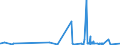 KN 58063210 /Exporte /Einheit = Preise (Euro/Tonne) /Partnerland: Dem. Rep. Kongo /Meldeland: Eur27_2020 /58063210:BÃ¤nder aus Chemiefasern, Gewebt, mit Echten Webkanten, mit Einer Breite von <= 30 cm, A.n.g.