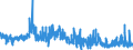 KN 58063290 /Exporte /Einheit = Preise (Euro/Tonne) /Partnerland: Griechenland /Meldeland: Eur27_2020 /58063290:BÃ¤nder aus Chemiefasern, Gewebt, Ohne Echte Webkanten, mit Einer Breite von <= 30 cm, A.n.g.
