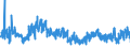 KN 58063290 /Exporte /Einheit = Preise (Euro/Tonne) /Partnerland: Spanien /Meldeland: Eur27_2020 /58063290:BÃ¤nder aus Chemiefasern, Gewebt, Ohne Echte Webkanten, mit Einer Breite von <= 30 cm, A.n.g.
