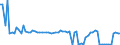 KN 58063290 /Exporte /Einheit = Preise (Euro/Tonne) /Partnerland: Ver.koenigreich(Nordirland) /Meldeland: Eur27_2020 /58063290:BÃ¤nder aus Chemiefasern, Gewebt, Ohne Echte Webkanten, mit Einer Breite von <= 30 cm, A.n.g.