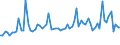 KN 58063290 /Exporte /Einheit = Preise (Euro/Tonne) /Partnerland: Ver.koenigreich(Ohne Nordirland) /Meldeland: Eur27_2020 /58063290:BÃ¤nder aus Chemiefasern, Gewebt, Ohne Echte Webkanten, mit Einer Breite von <= 30 cm, A.n.g.