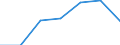 KN 58063290 /Exporte /Einheit = Preise (Euro/Tonne) /Partnerland: Schweiz /Meldeland: Eur27 /58063290:BÃ¤nder aus Chemiefasern, Gewebt, Ohne Echte Webkanten, mit Einer Breite von <= 30 cm, A.n.g.