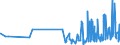 KN 58063290 /Exporte /Einheit = Preise (Euro/Tonne) /Partnerland: Faeroeer Inseln /Meldeland: Eur27_2020 /58063290:BÃ¤nder aus Chemiefasern, Gewebt, Ohne Echte Webkanten, mit Einer Breite von <= 30 cm, A.n.g.