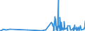 KN 58063290 /Exporte /Einheit = Preise (Euro/Tonne) /Partnerland: Gibraltar /Meldeland: Eur27_2020 /58063290:BÃ¤nder aus Chemiefasern, Gewebt, Ohne Echte Webkanten, mit Einer Breite von <= 30 cm, A.n.g.