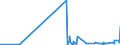 KN 58063290 /Exporte /Einheit = Preise (Euro/Tonne) /Partnerland: San Marino /Meldeland: Eur27_2020 /58063290:BÃ¤nder aus Chemiefasern, Gewebt, Ohne Echte Webkanten, mit Einer Breite von <= 30 cm, A.n.g.