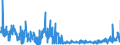 KN 58063290 /Exporte /Einheit = Preise (Euro/Tonne) /Partnerland: Litauen /Meldeland: Eur27_2020 /58063290:BÃ¤nder aus Chemiefasern, Gewebt, Ohne Echte Webkanten, mit Einer Breite von <= 30 cm, A.n.g.