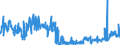 KN 58063290 /Exporte /Einheit = Preise (Euro/Tonne) /Partnerland: Tschechien /Meldeland: Eur27_2020 /58063290:BÃ¤nder aus Chemiefasern, Gewebt, Ohne Echte Webkanten, mit Einer Breite von <= 30 cm, A.n.g.