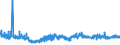 KN 58063290 /Exporte /Einheit = Preise (Euro/Tonne) /Partnerland: Ukraine /Meldeland: Eur27_2020 /58063290:BÃ¤nder aus Chemiefasern, Gewebt, Ohne Echte Webkanten, mit Einer Breite von <= 30 cm, A.n.g.
