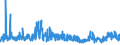 KN 58063290 /Exporte /Einheit = Preise (Euro/Tonne) /Partnerland: Weissrussland /Meldeland: Eur27_2020 /58063290:BÃ¤nder aus Chemiefasern, Gewebt, Ohne Echte Webkanten, mit Einer Breite von <= 30 cm, A.n.g.