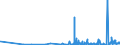 KN 58063290 /Exporte /Einheit = Preise (Euro/Tonne) /Partnerland: Georgien /Meldeland: Eur27_2020 /58063290:BÃ¤nder aus Chemiefasern, Gewebt, Ohne Echte Webkanten, mit Einer Breite von <= 30 cm, A.n.g.