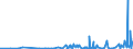 KN 58063290 /Exporte /Einheit = Preise (Euro/Tonne) /Partnerland: Aserbaidschan /Meldeland: Eur27_2020 /58063290:BÃ¤nder aus Chemiefasern, Gewebt, Ohne Echte Webkanten, mit Einer Breite von <= 30 cm, A.n.g.