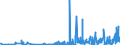 KN 58063290 /Exporte /Einheit = Preise (Euro/Tonne) /Partnerland: Kasachstan /Meldeland: Eur27_2020 /58063290:BÃ¤nder aus Chemiefasern, Gewebt, Ohne Echte Webkanten, mit Einer Breite von <= 30 cm, A.n.g.