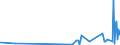 KN 58063290 /Exporte /Einheit = Preise (Euro/Tonne) /Partnerland: Turkmenistan /Meldeland: Eur27_2020 /58063290:BÃ¤nder aus Chemiefasern, Gewebt, Ohne Echte Webkanten, mit Einer Breite von <= 30 cm, A.n.g.