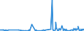 KN 58063290 /Exporte /Einheit = Preise (Euro/Tonne) /Partnerland: Usbekistan /Meldeland: Eur27_2020 /58063290:BÃ¤nder aus Chemiefasern, Gewebt, Ohne Echte Webkanten, mit Einer Breite von <= 30 cm, A.n.g.