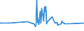 KN 58063290 /Exporte /Einheit = Preise (Euro/Tonne) /Partnerland: Tadschikistan /Meldeland: Eur27_2020 /58063290:BÃ¤nder aus Chemiefasern, Gewebt, Ohne Echte Webkanten, mit Einer Breite von <= 30 cm, A.n.g.