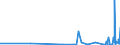 KN 58063290 /Exporte /Einheit = Preise (Euro/Tonne) /Partnerland: Kirgistan /Meldeland: Eur27_2020 /58063290:BÃ¤nder aus Chemiefasern, Gewebt, Ohne Echte Webkanten, mit Einer Breite von <= 30 cm, A.n.g.
