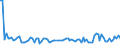 KN 58063290 /Exporte /Einheit = Preise (Euro/Tonne) /Partnerland: Serb.-mont. /Meldeland: Eur15 /58063290:BÃ¤nder aus Chemiefasern, Gewebt, Ohne Echte Webkanten, mit Einer Breite von <= 30 cm, A.n.g.