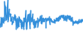 KN 58063290 /Exporte /Einheit = Preise (Euro/Tonne) /Partnerland: Ehem.jug.rep.mazed /Meldeland: Eur27_2020 /58063290:BÃ¤nder aus Chemiefasern, Gewebt, Ohne Echte Webkanten, mit Einer Breite von <= 30 cm, A.n.g.