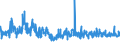 KN 58063290 /Exporte /Einheit = Preise (Euro/Tonne) /Partnerland: Tunesien /Meldeland: Eur27_2020 /58063290:BÃ¤nder aus Chemiefasern, Gewebt, Ohne Echte Webkanten, mit Einer Breite von <= 30 cm, A.n.g.