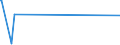 KN 58063290 /Exporte /Einheit = Preise (Euro/Tonne) /Partnerland: Sudan /Meldeland: Europäische Union /58063290:BÃ¤nder aus Chemiefasern, Gewebt, Ohne Echte Webkanten, mit Einer Breite von <= 30 cm, A.n.g.