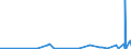 KN 58063290 /Exporte /Einheit = Preise (Euro/Tonne) /Partnerland: Mauretanien /Meldeland: Eur27_2020 /58063290:BÃ¤nder aus Chemiefasern, Gewebt, Ohne Echte Webkanten, mit Einer Breite von <= 30 cm, A.n.g.