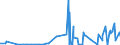 KN 58063290 /Exporte /Einheit = Preise (Euro/Tonne) /Partnerland: Mali /Meldeland: Eur27_2020 /58063290:BÃ¤nder aus Chemiefasern, Gewebt, Ohne Echte Webkanten, mit Einer Breite von <= 30 cm, A.n.g.