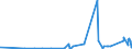 KN 58063290 /Exporte /Einheit = Preise (Euro/Tonne) /Partnerland: Burkina Faso /Meldeland: Eur27_2020 /58063290:BÃ¤nder aus Chemiefasern, Gewebt, Ohne Echte Webkanten, mit Einer Breite von <= 30 cm, A.n.g.