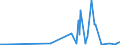 KN 58063290 /Exporte /Einheit = Preise (Euro/Tonne) /Partnerland: Guinea /Meldeland: Eur27_2020 /58063290:BÃ¤nder aus Chemiefasern, Gewebt, Ohne Echte Webkanten, mit Einer Breite von <= 30 cm, A.n.g.