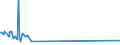 KN 58063290 /Exporte /Einheit = Preise (Euro/Tonne) /Partnerland: Sierra Leone /Meldeland: Europäische Union /58063290:BÃ¤nder aus Chemiefasern, Gewebt, Ohne Echte Webkanten, mit Einer Breite von <= 30 cm, A.n.g.