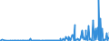 KN 58063290 /Exporte /Einheit = Preise (Euro/Tonne) /Partnerland: Elfenbeink. /Meldeland: Eur27_2020 /58063290:BÃ¤nder aus Chemiefasern, Gewebt, Ohne Echte Webkanten, mit Einer Breite von <= 30 cm, A.n.g.