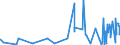 KN 58063290 /Exporte /Einheit = Preise (Euro/Tonne) /Partnerland: Ghana /Meldeland: Eur27_2020 /58063290:BÃ¤nder aus Chemiefasern, Gewebt, Ohne Echte Webkanten, mit Einer Breite von <= 30 cm, A.n.g.