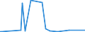 KN 58063290 /Exporte /Einheit = Preise (Euro/Tonne) /Partnerland: Togo /Meldeland: Eur27_2020 /58063290:BÃ¤nder aus Chemiefasern, Gewebt, Ohne Echte Webkanten, mit Einer Breite von <= 30 cm, A.n.g.