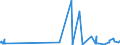 KN 58063290 /Exporte /Einheit = Preise (Euro/Tonne) /Partnerland: Benin /Meldeland: Eur27_2020 /58063290:BÃ¤nder aus Chemiefasern, Gewebt, Ohne Echte Webkanten, mit Einer Breite von <= 30 cm, A.n.g.