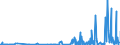 KN 58063290 /Exporte /Einheit = Preise (Euro/Tonne) /Partnerland: Nigeria /Meldeland: Eur27_2020 /58063290:BÃ¤nder aus Chemiefasern, Gewebt, Ohne Echte Webkanten, mit Einer Breite von <= 30 cm, A.n.g.