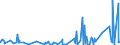 KN 58063290 /Exporte /Einheit = Preise (Euro/Tonne) /Partnerland: Kamerun /Meldeland: Eur27_2020 /58063290:BÃ¤nder aus Chemiefasern, Gewebt, Ohne Echte Webkanten, mit Einer Breite von <= 30 cm, A.n.g.