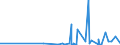 KN 58063290 /Exporte /Einheit = Preise (Euro/Tonne) /Partnerland: Aequat.guin. /Meldeland: Eur27_2020 /58063290:BÃ¤nder aus Chemiefasern, Gewebt, Ohne Echte Webkanten, mit Einer Breite von <= 30 cm, A.n.g.
