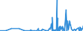 KN 58063290 /Exporte /Einheit = Preise (Euro/Tonne) /Partnerland: Gabun /Meldeland: Eur27_2020 /58063290:BÃ¤nder aus Chemiefasern, Gewebt, Ohne Echte Webkanten, mit Einer Breite von <= 30 cm, A.n.g.