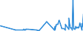 KN 58063290 /Exporte /Einheit = Preise (Euro/Tonne) /Partnerland: Kongo /Meldeland: Eur27_2020 /58063290:BÃ¤nder aus Chemiefasern, Gewebt, Ohne Echte Webkanten, mit Einer Breite von <= 30 cm, A.n.g.