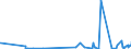 KN 58063290 /Exporte /Einheit = Preise (Euro/Tonne) /Partnerland: Dem. Rep. Kongo /Meldeland: Eur27_2020 /58063290:BÃ¤nder aus Chemiefasern, Gewebt, Ohne Echte Webkanten, mit Einer Breite von <= 30 cm, A.n.g.