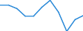 KN 58063900 /Exporte /Einheit = Preise (Euro/Tonne) /Partnerland: Belgien/Luxemburg /Meldeland: Eur27 /58063900:BÃ¤nder aus Anderen Spinnstoffen als Baumwolle Oder Chemiefasern, Gewebt, mit Einer Breite von <= 30 cm, A.n.g.