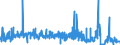 KN 58063900 /Exporte /Einheit = Preise (Euro/Tonne) /Partnerland: Niederlande /Meldeland: Eur27_2020 /58063900:BÃ¤nder aus Anderen Spinnstoffen als Baumwolle Oder Chemiefasern, Gewebt, mit Einer Breite von <= 30 cm, A.n.g.