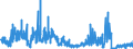 KN 58063900 /Exporte /Einheit = Preise (Euro/Tonne) /Partnerland: Italien /Meldeland: Eur27_2020 /58063900:BÃ¤nder aus Anderen Spinnstoffen als Baumwolle Oder Chemiefasern, Gewebt, mit Einer Breite von <= 30 cm, A.n.g.