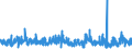 KN 58063900 /Exporte /Einheit = Preise (Euro/Tonne) /Partnerland: Ver.koenigreich /Meldeland: Eur27_2020 /58063900:BÃ¤nder aus Anderen Spinnstoffen als Baumwolle Oder Chemiefasern, Gewebt, mit Einer Breite von <= 30 cm, A.n.g.