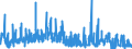 KN 58063900 /Exporte /Einheit = Preise (Euro/Tonne) /Partnerland: Daenemark /Meldeland: Eur27_2020 /58063900:BÃ¤nder aus Anderen Spinnstoffen als Baumwolle Oder Chemiefasern, Gewebt, mit Einer Breite von <= 30 cm, A.n.g.
