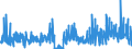 KN 58063900 /Exporte /Einheit = Preise (Euro/Tonne) /Partnerland: Griechenland /Meldeland: Eur27_2020 /58063900:BÃ¤nder aus Anderen Spinnstoffen als Baumwolle Oder Chemiefasern, Gewebt, mit Einer Breite von <= 30 cm, A.n.g.