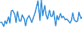 KN 58063900 /Exporte /Einheit = Preise (Euro/Tonne) /Partnerland: Ver.koenigreich(Ohne Nordirland) /Meldeland: Eur27_2020 /58063900:BÃ¤nder aus Anderen Spinnstoffen als Baumwolle Oder Chemiefasern, Gewebt, mit Einer Breite von <= 30 cm, A.n.g.
