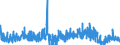 KN 58063900 /Exporte /Einheit = Preise (Euro/Tonne) /Partnerland: Belgien /Meldeland: Eur27_2020 /58063900:BÃ¤nder aus Anderen Spinnstoffen als Baumwolle Oder Chemiefasern, Gewebt, mit Einer Breite von <= 30 cm, A.n.g.